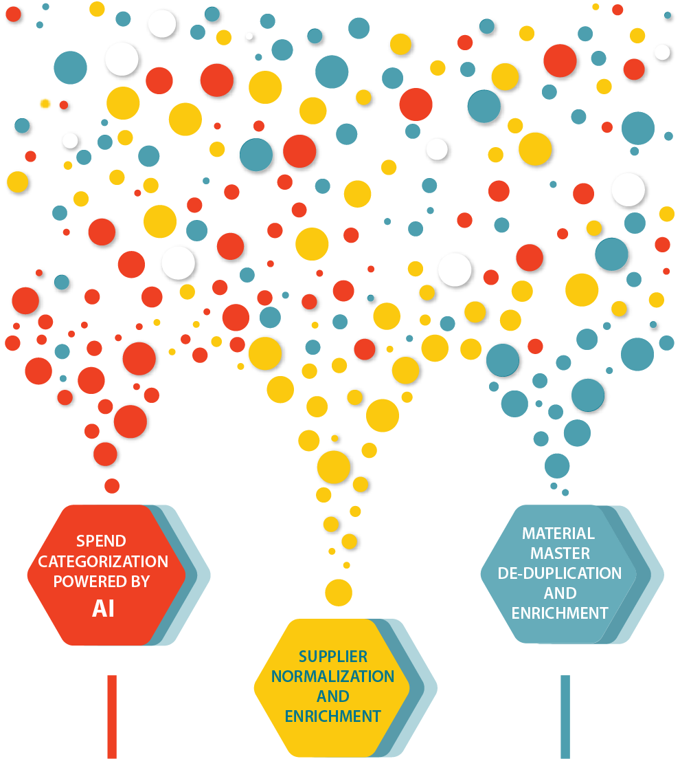 data points different sources