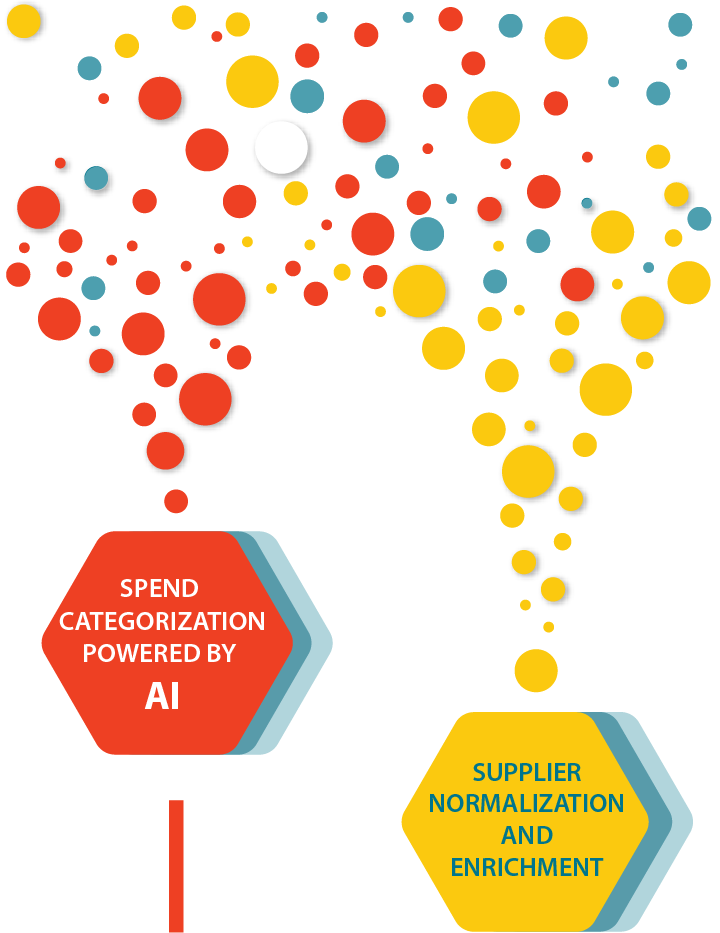 Sagacitas - data processing services - data cleansing - data enrichment - data transformation -actionable insights