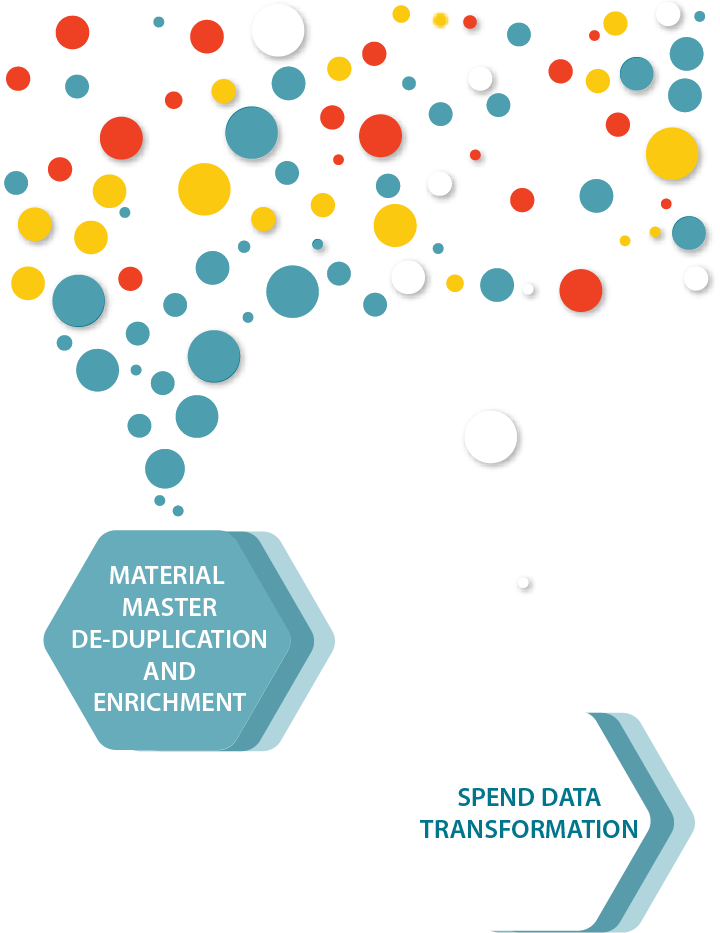 Sagacitas - data processing services - data cleansing - data enrichment - data transformation -actionable insights