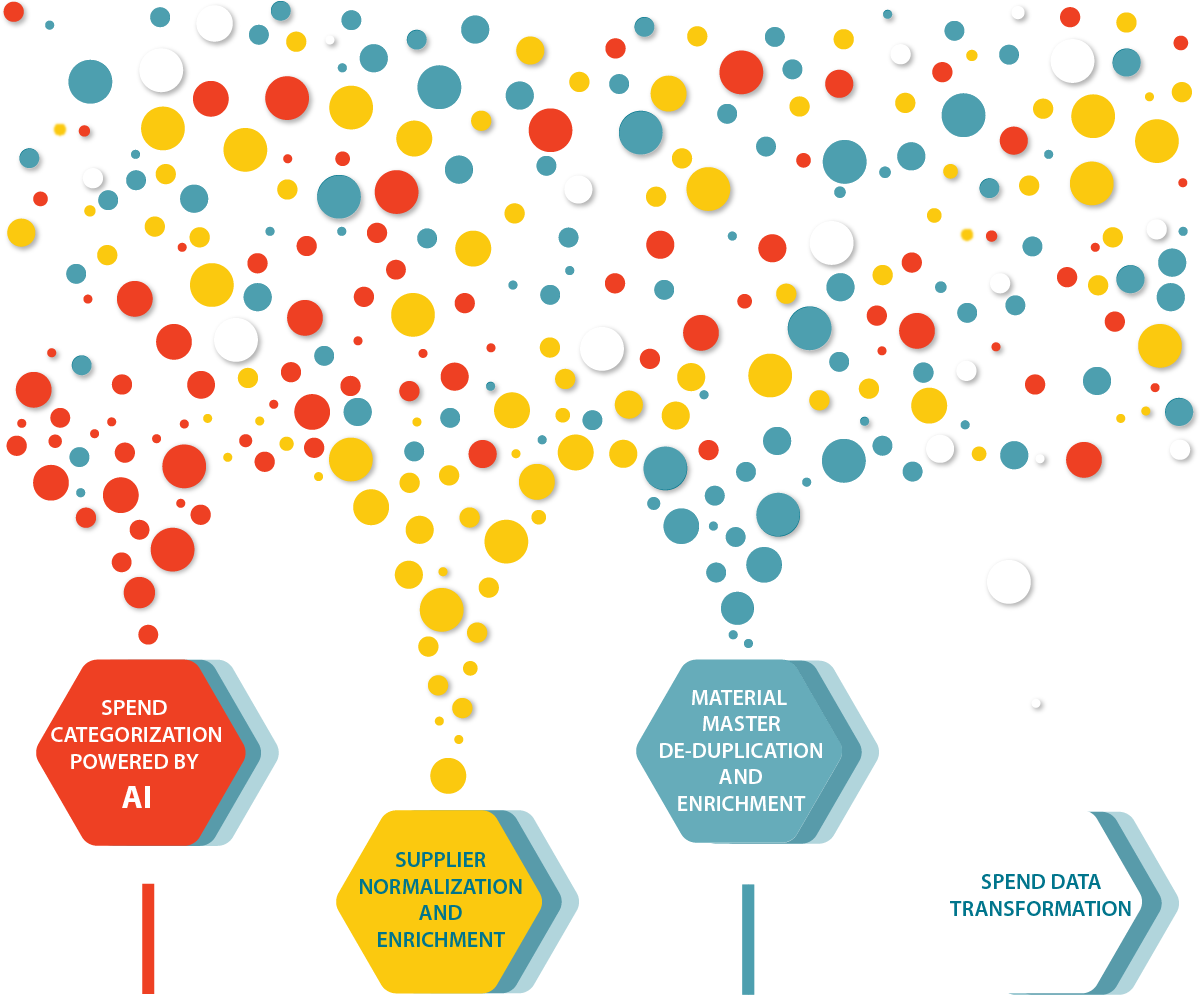 Sagacitas - data processing services - data cleansing - data enrichment - data transformation -actionable insights